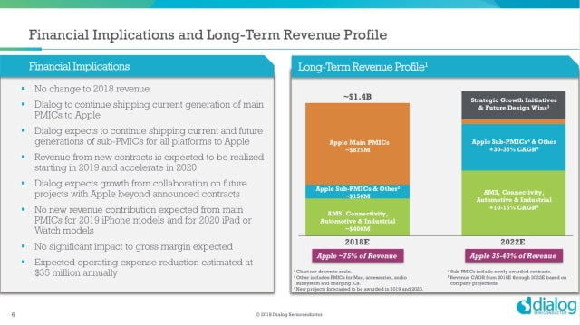 Apple Reaches $600 Million Licensing and Acquisition Deal With Dialog