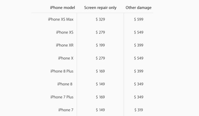 Apple Reveals Out of Warranty Repair Costs for iPhone XR