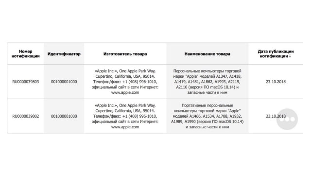 Apple Registers New Macs With EEC Ahead of October 30th Event