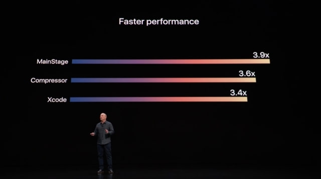 Live Blog of Apple&#039;s October 30th Special Event