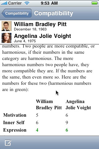 Numerology Adds Facebook Integration