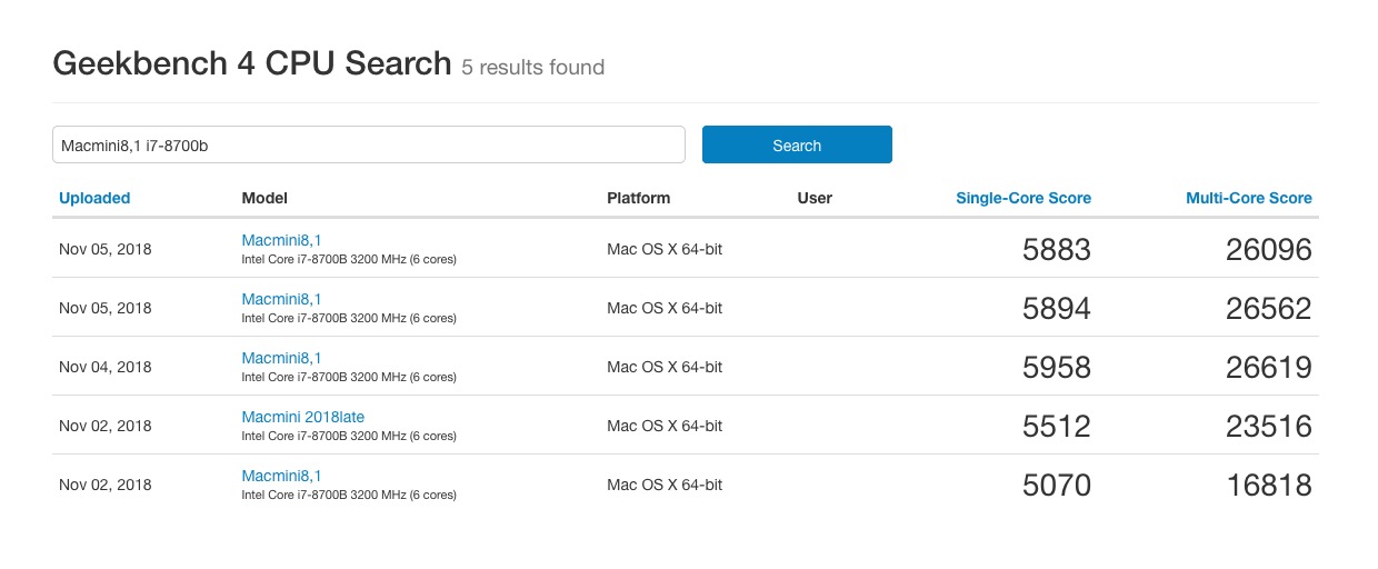 Early Benchmarks for the New 2018 Mac Mini