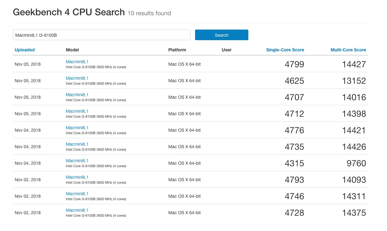 Early Benchmarks for the New 2018 Mac Mini