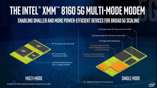 Intel Accelerates Launch of XMM 8160 5G Modem, Paves Way for First 5G iPhone