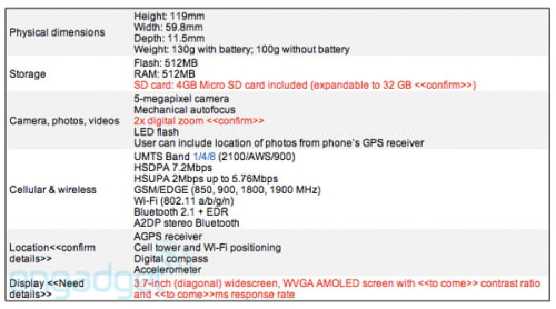 Google (Nexus One) Phone: Full Specs, Video Walkthrough