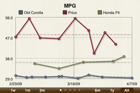 Free Sponsored Edition of Gas Cubby