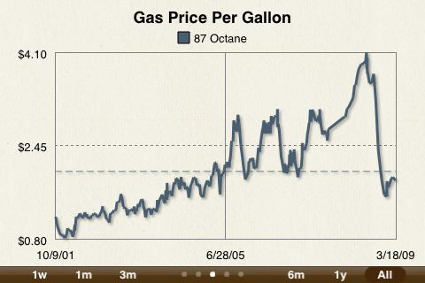 Free Sponsored Edition of Gas Cubby