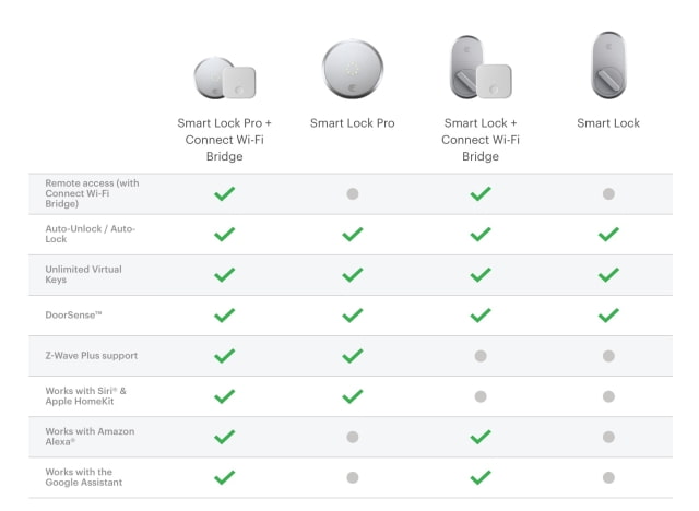 August Smart Lock Pro On Sale at Its Lowest Price Ever [Deal]