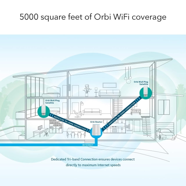 Netgear Orbi Wall-Plug Mesh WiFi System On Sale for 33% Off [Deal]