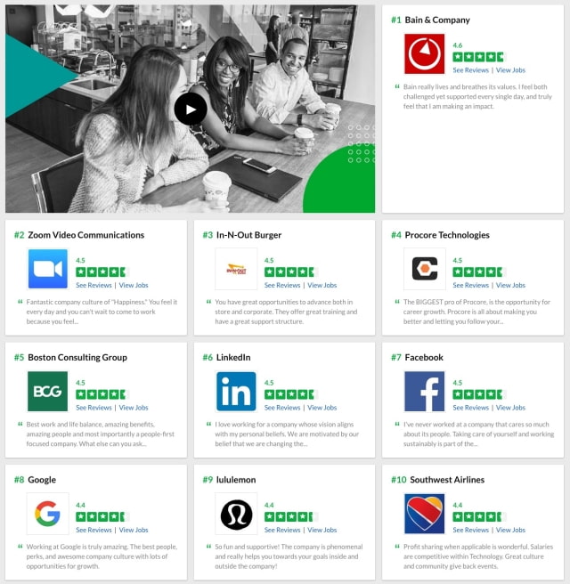 Apple Ranked 71st On Glassdoor&#039;s Best Places to Work 2019