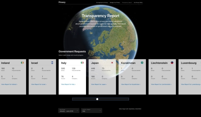 Apple Launches Updated Transparency Report Webpage, Releases Data For January to June 2018