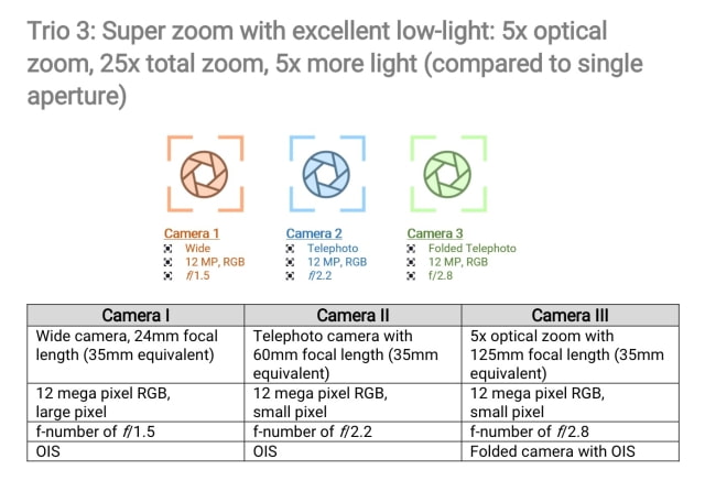 Samsung Acquires Israeli Smartphone Camera Company Corephotonics for $155 Million