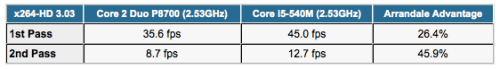 New Intel Arrandale Notebook Processor Gets Benchmarked