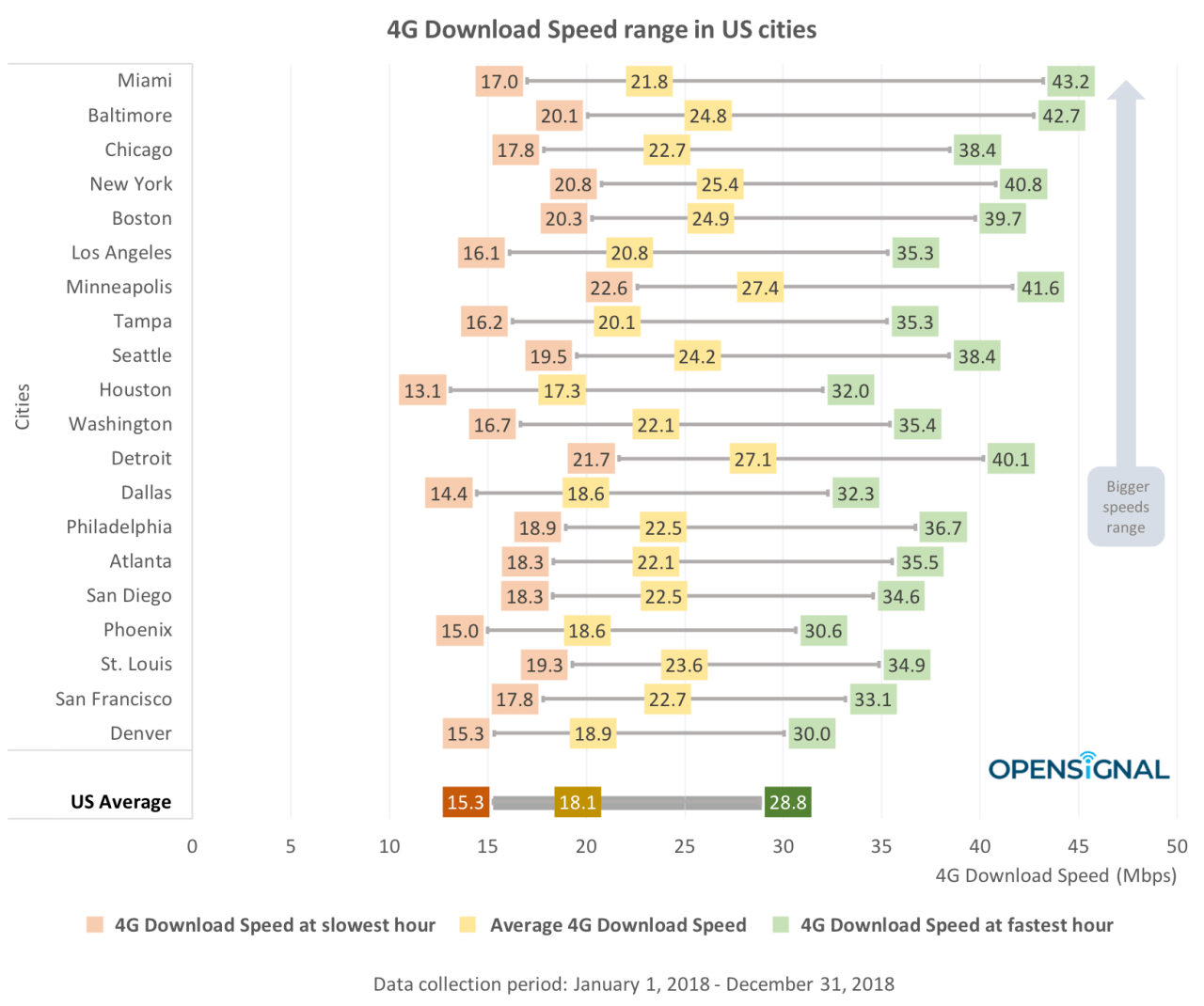 Airspeed indicator percentage range. Max endurance. Range speed. Range speed. Range velocity map.