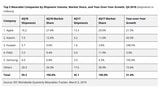 Apple Watch Shipments Estimated at 10.4 Million in Q4 2018 [Chart]