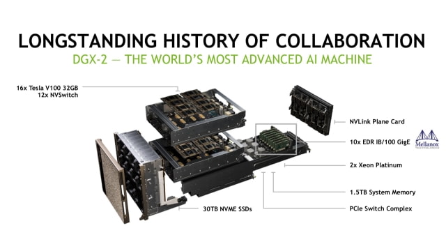 NVIDIA Acquires Israeli Chip Maker Mellanox for $6.9 Billion