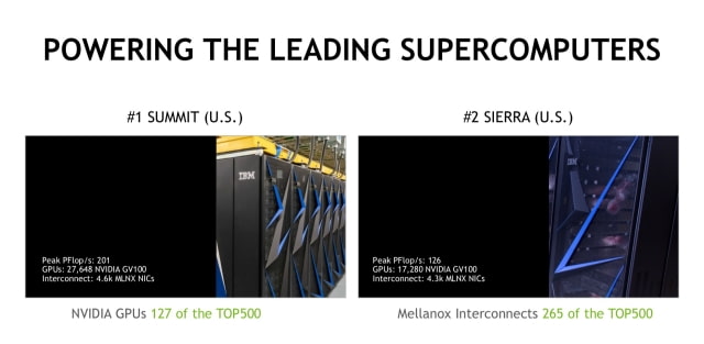 NVIDIA Acquires Israeli Chip Maker Mellanox for $6.9 Billion