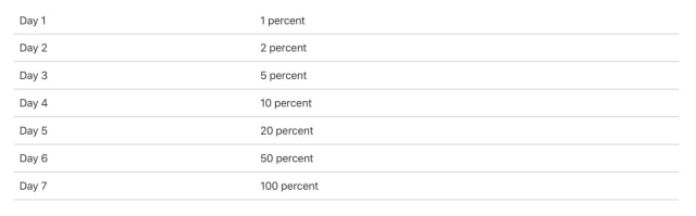 Apple Announces Support for Phased Release of macOS App Updates
