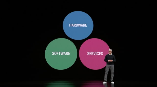 Live Blog of Apple&#039;s March 25th Special Event