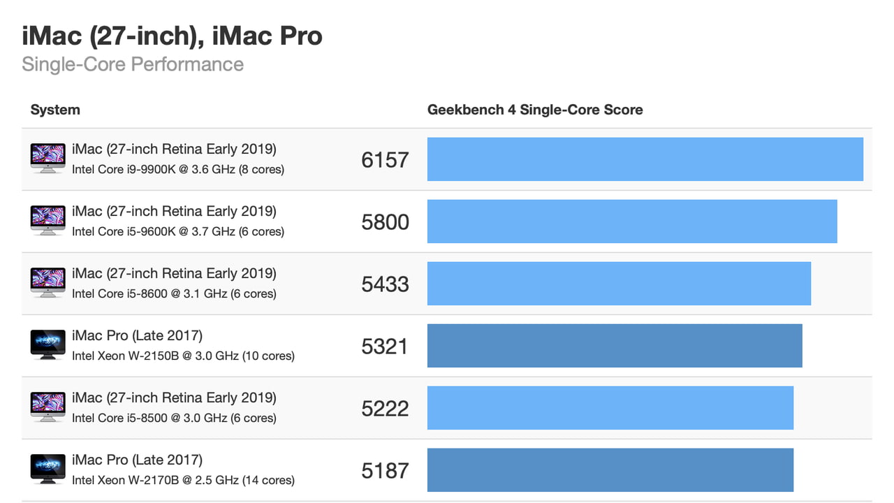 Apple Brix Chart