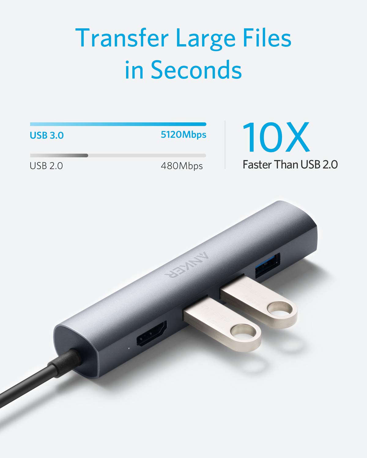 Anker 5-in-1 USB-C Hub On Sale for 35% Off [Deal]