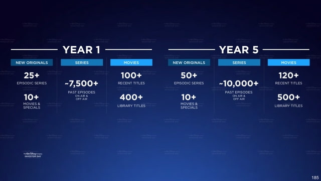 Disney+ Streaming Service to Launch November 12th for $6.99/Month