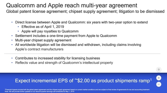 Qualcomm and Apple Announce Agreement to Drop All Litigation