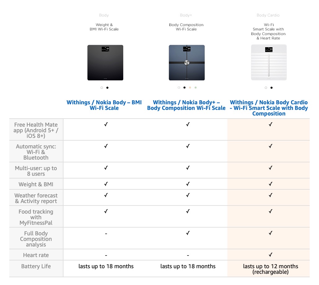 Get 20% Off Withings Body+ and Body Cardio Smart Scales [Deal]