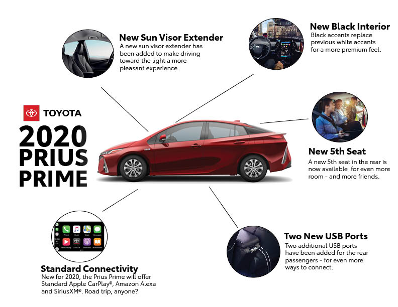 2020 Toyota Prius Prime Announced With Apple CarPlay Support