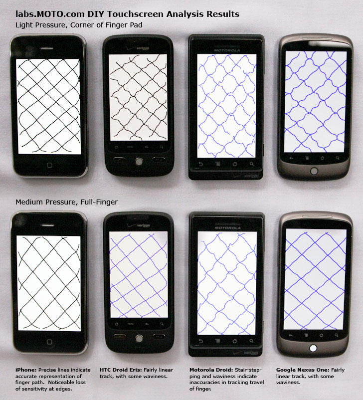 iPhone Touchscreen Performs More Accurately Than Droid, Nexus One