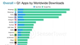 Top Apps Worldwide for Q1 2019 [Chart]