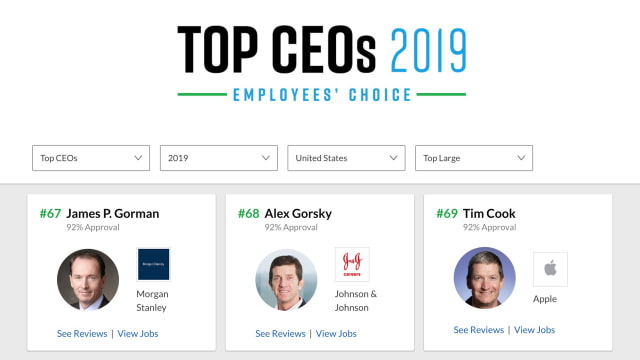 Tim Cook Ranked 69th on Glassdoor&#039;s 2019 List of Top CEOs