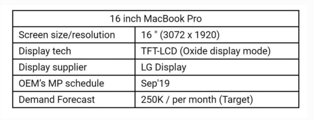 Apple May Unveil New 16-inch MacBook Pro in September [Report]
