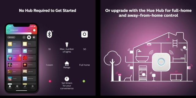 Signify Unveils New &#039;Philips Hue With Bluetooth&#039; Bulbs That Don&#039;t Require a Hub