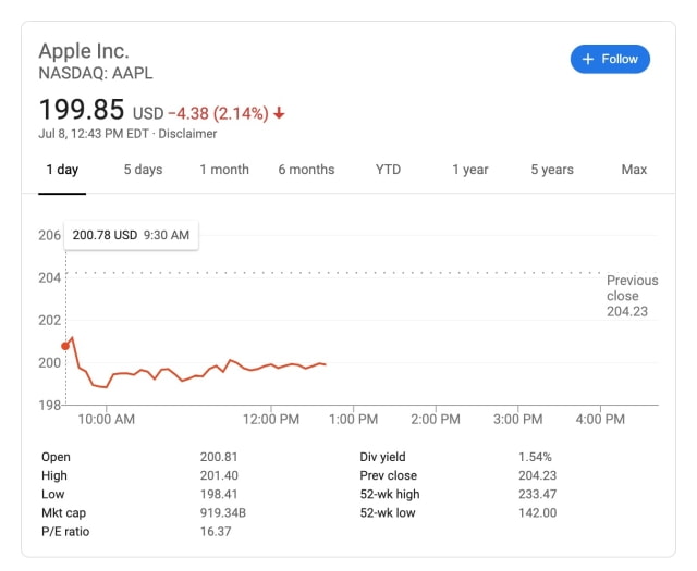 Rosenblatt Downgrades Apple Stock to &#039;Sell&#039;