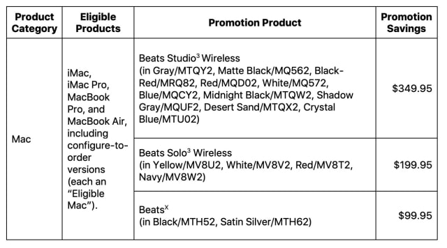 Apple Launches 2019 Back to School Promotion: Free Beats Headphones With Purchase of Mac or iPad