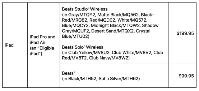 Apple Launches 2019 Back to School Promotion: Free Beats Headphones With Purchase of Mac or iPad