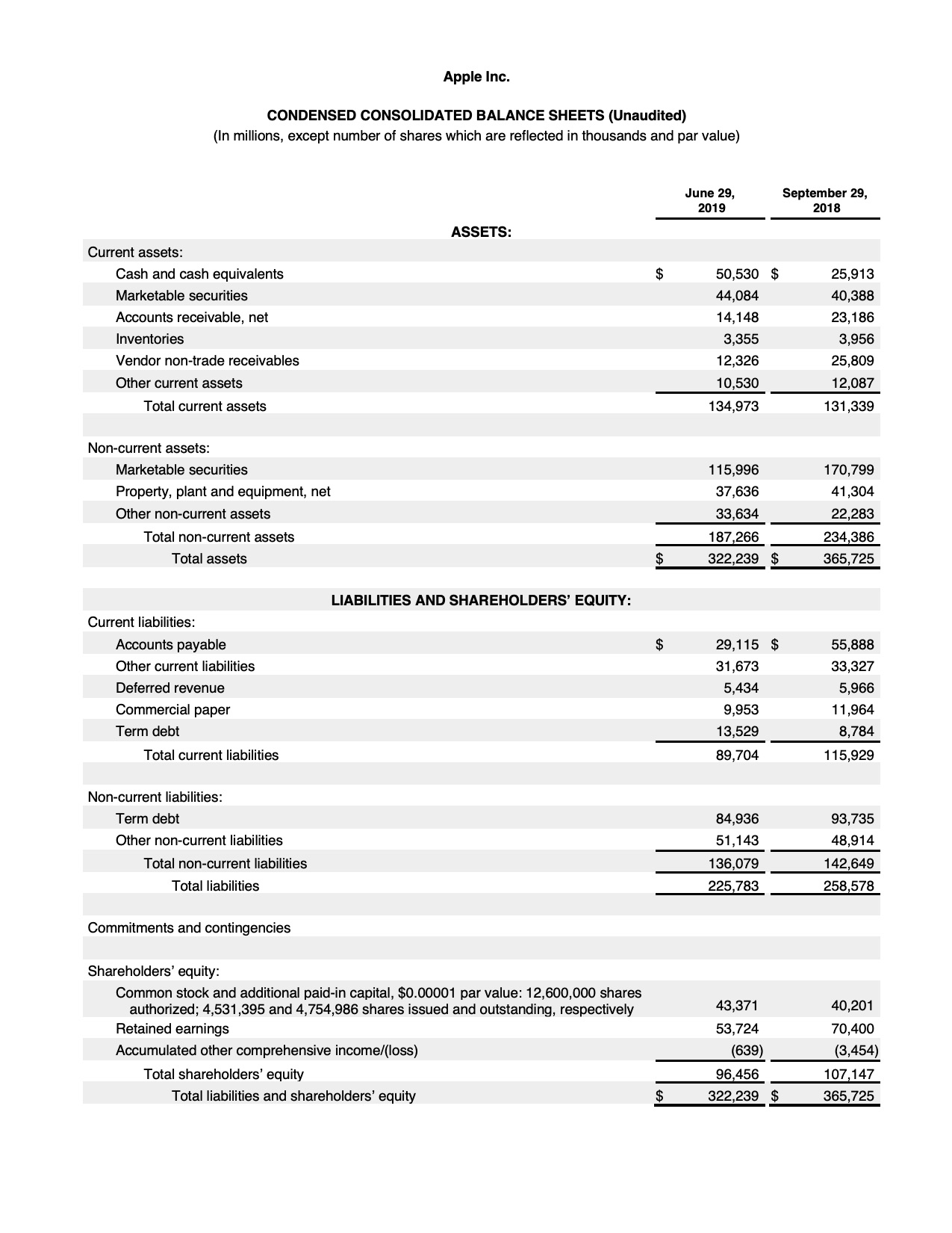 Apple Reports Q3 FY19 Earnings: $53.8 Billion in Revenue, $10 Billion in Net Income [Chart]