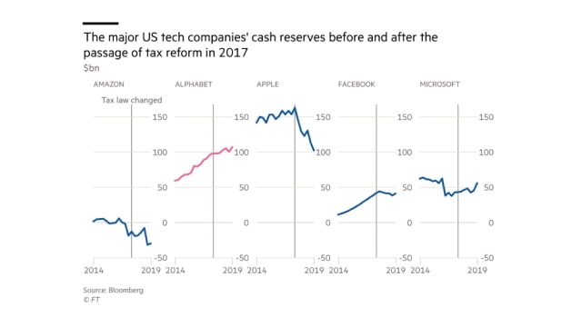 Alphabet Now Has More Cash Than Apple