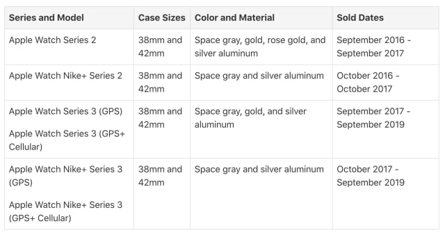 Apple Launches Screen Replacement Program for Aluminum Apple Watch Series 2 and Series 3