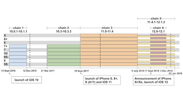 Apple Issues Statement on iOS Exploits Found in the Wild