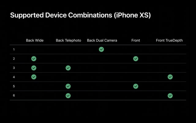 Multi-Camera Video Recording is Also Coming to the iPhone XS, XS Max, XR and iPad Pro
