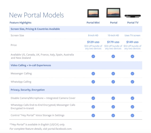 Facebook Unveils New Portal, Portal Mini, and Portal TV