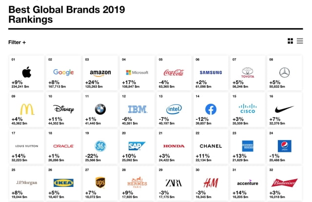 Apple Named World&#039;s Most Valuable Brand for Seventh Consecutive Year [Chart]