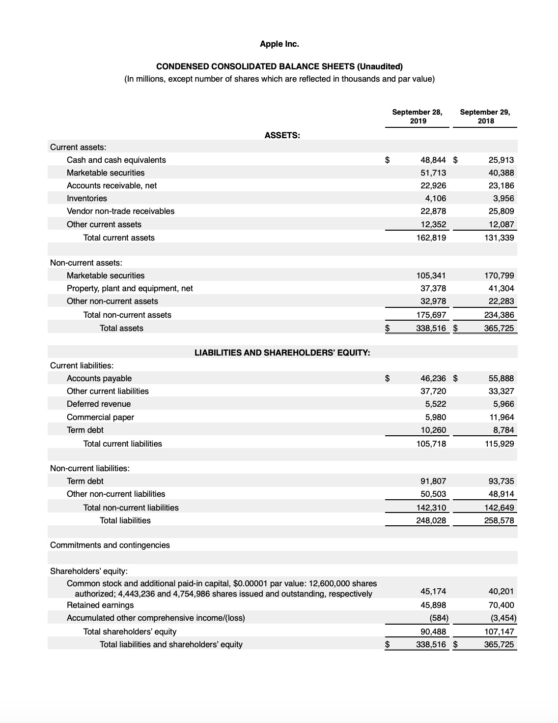 Apple Reports Q4 FY 19 Earnings: $64 Billion in Revenue, $13.7 Billion in Net Income [Chart]