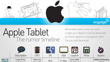 The Apple Tablet Rumor Timeline [Chart]