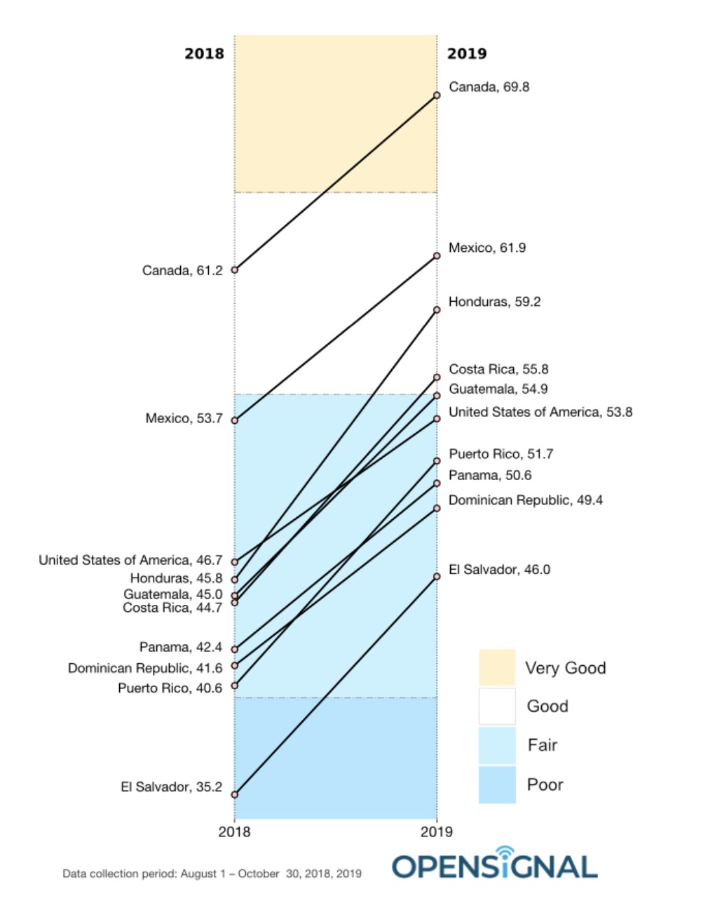 USA Ranked 68th in Mobile Video Experience [Chart]