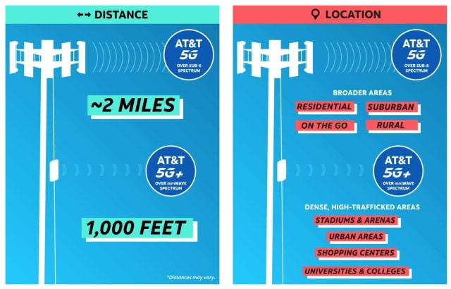 AT&amp;T 5G Service Now Live in 10 Cities