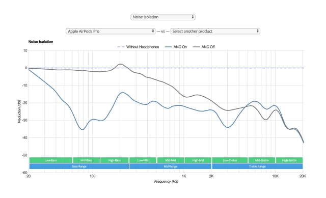 Latest AirPods Pro Firmware Update Makes Noise Cancellation Worse [Report]