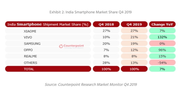 India Surpasses the U.S. to Become Second Largest Smartphone Market [Chart]